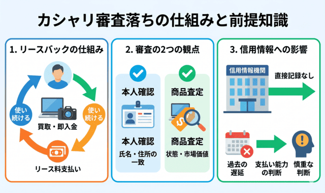 カシャリ審査落ちが起こる主な仕組みと前提知識