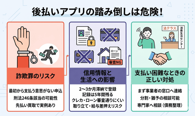 カシャリに似たアプリで踏み倒しが危険な理由
