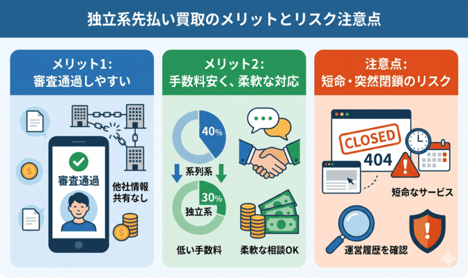 独立系の先払い買取業者を選ぶメリットと注意点