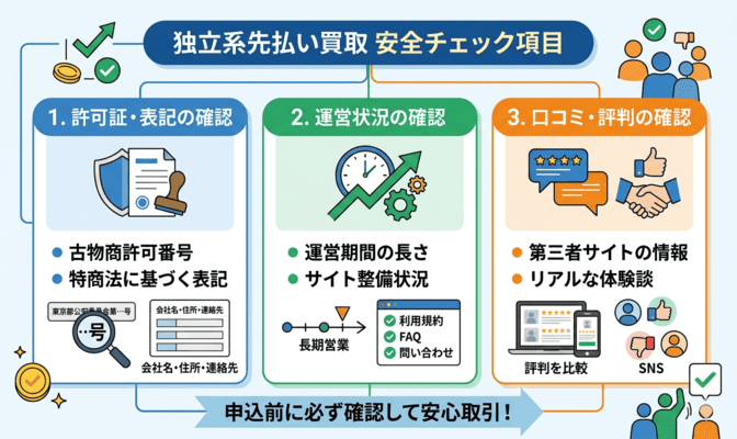 独立系の先払い買取で安全に取引するためのチェック項目