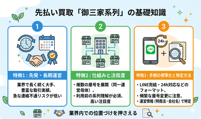 先払い買取の御三家系列とは？業界での位置づけ