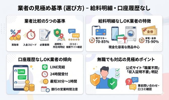 先払い買取で給料明細なし・口座履歴なしOK業者の選び方