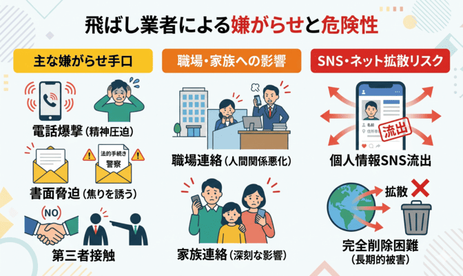 飛ばしによる嫌がらせの実態と危険性