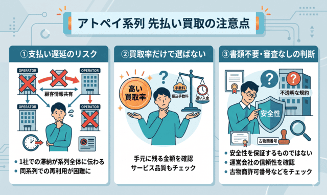 アトペイ系列の先払い買取を使う際の注意点