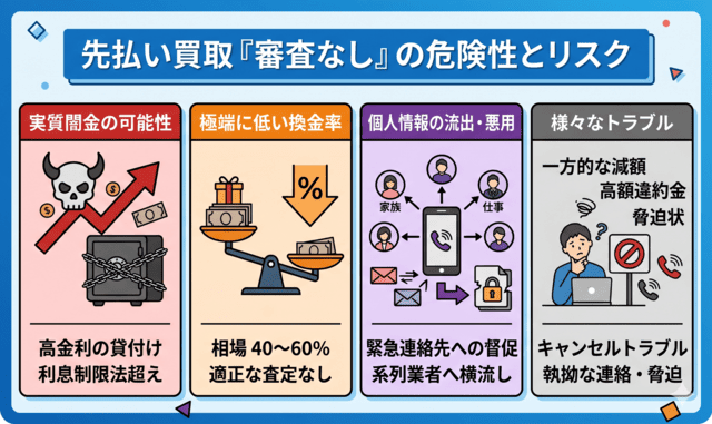 先払い買取の審査なし業者に潜む危険性とリスク